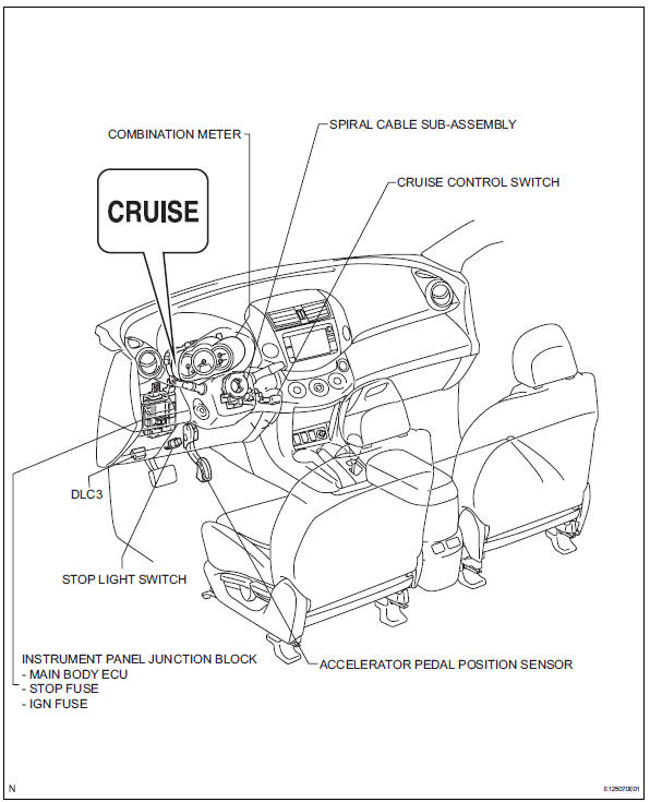 Toyota RAV4. Parts location