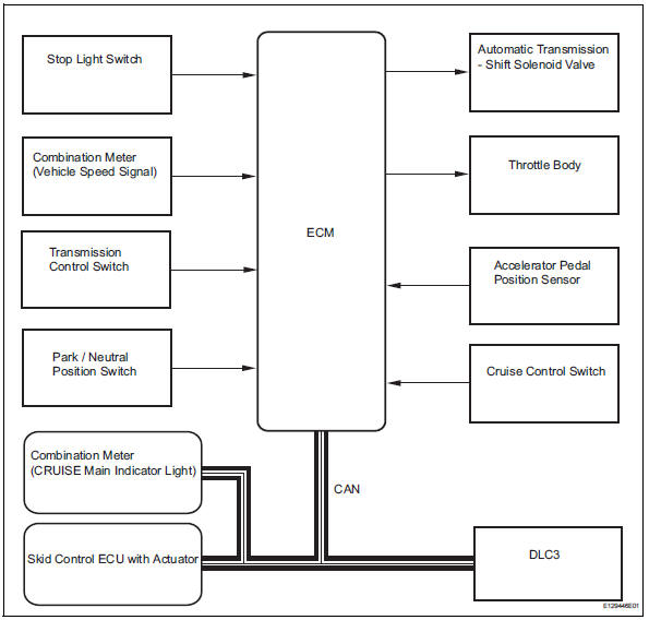 Toyota RAV4. System diagram