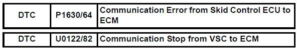 Toyota RAV4. Communication