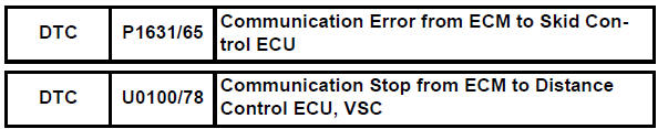 Toyota RAV4. Communication