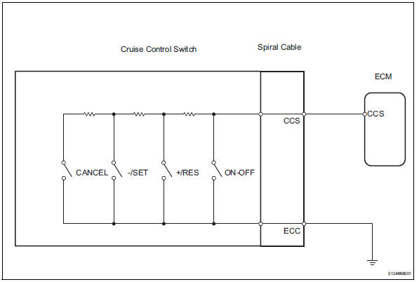 Toyota RAV4. Cruise control switch circuit