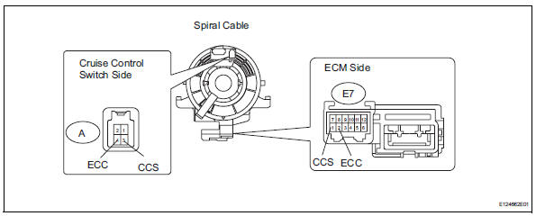 Toyota RAV4. Inspect spiral cable sub-assembly