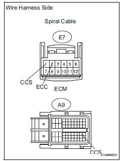 Toyota RAV4. Check wire harness (spiral cable - ecm and body ground)