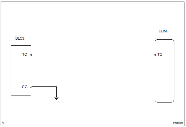 Toyota RAV4. Tc and cg terminal circuit