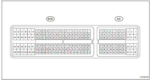 Toyota RAV4. Terminals of ecm