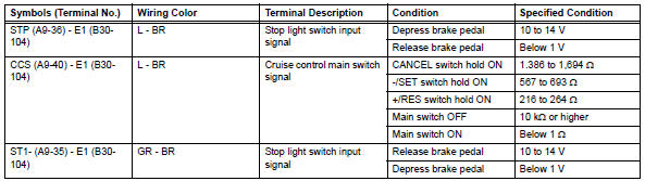 Toyota RAV4. Terminals of ecm