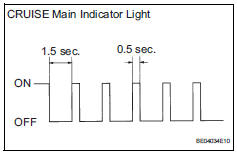 Toyota RAV4. Check indicator