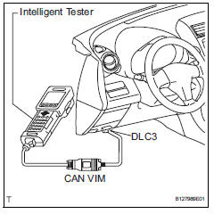 Toyota RAV4. Check dtc (using intelligent tester)