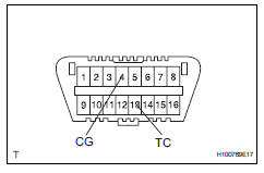 Toyota RAV4. Check dtc (using sst check wire)