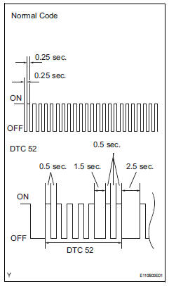 Toyota RAV4. Check dtc (using sst check wire)