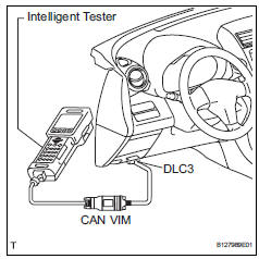 Toyota RAV4. Clear dtc (using intelligent tester)