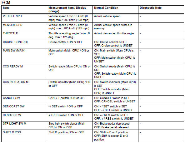 Toyota RAV4. Data list / active tes