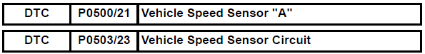 Toyota RAV4. Vehicle speed sensor