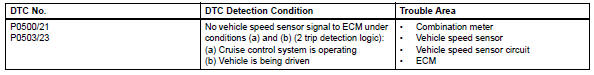 Toyota RAV4. Vehicle speed sensor