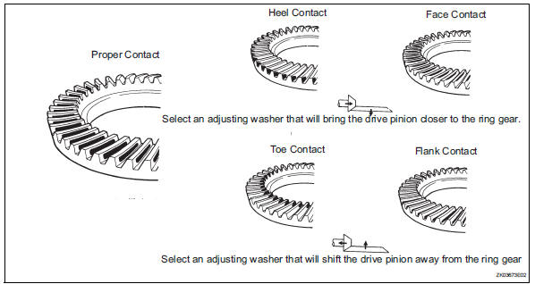 Toyota RAV4. Inspect tooth contact between ring gear and drive pinion