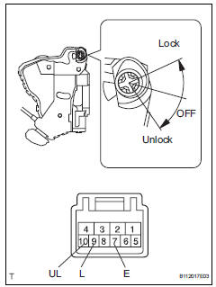 Toyota RAV4. Inspect front door with motor lock assembly lh