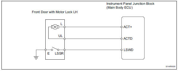 Toyota RAV4. Only driver door lock / unlock functions do not operate