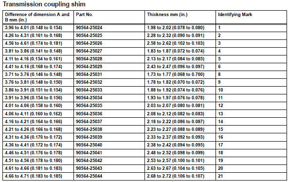 Toyota RAV4. Install transmission coupling shim