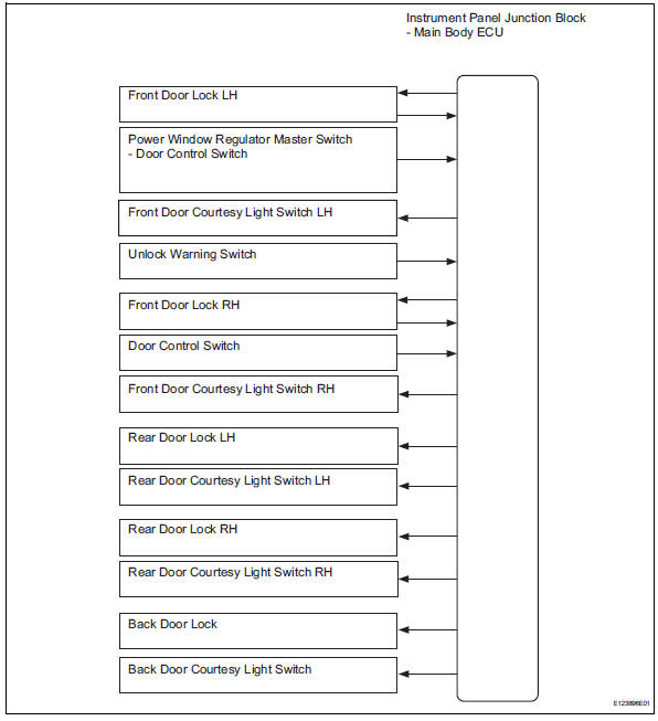 Toyota RAV4. System diagram