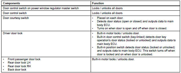 Toyota RAV4. Components