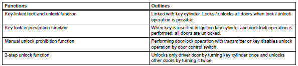 Toyota RAV4. Functions