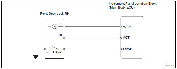 Toyota RAV4. Only passenger door lock / unlock functions do not operate