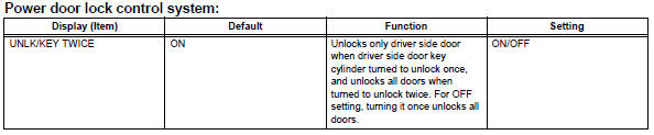 Toyota RAV4. Customize parameters