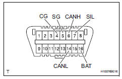 Toyota RAV4. Diagnosis system