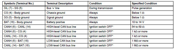 Toyota RAV4. Diagnosis system