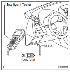 Toyota RAV4. Diagnosis system