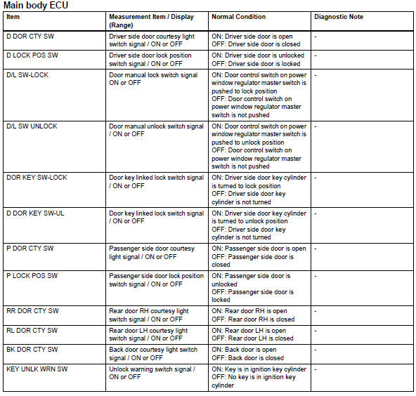 Toyota RAV4. Data list / active test