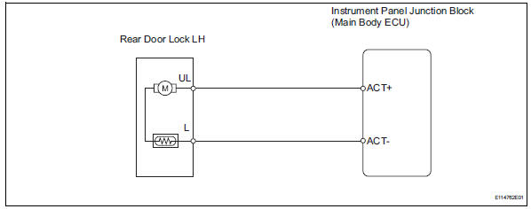 Toyota RAV4. Only rear door lh lock / unlock functions do not operate
