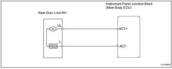 Toyota RAV4. Only rear door rh lock / unlock functions do not operate