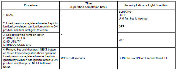 Toyota RAV4. Erasure of key code (procedure "d")