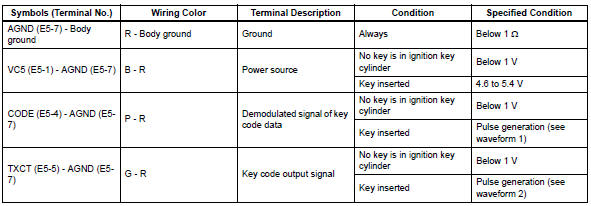 Toyota RAV4. Terminals of ecu