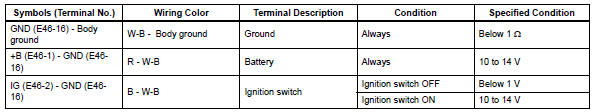 Toyota RAV4. Check transponder key ecu