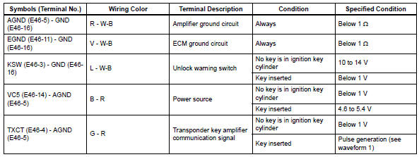 Toyota RAV4. Check transponder key ecu