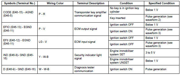 Toyota RAV4. Check transponder key ecu