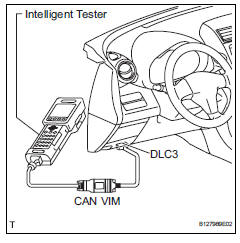 Toyota RAV4. Check dtc