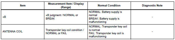 Toyota RAV4. Read data list