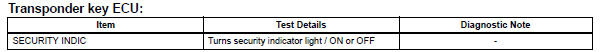 Toyota RAV4. Perform active test