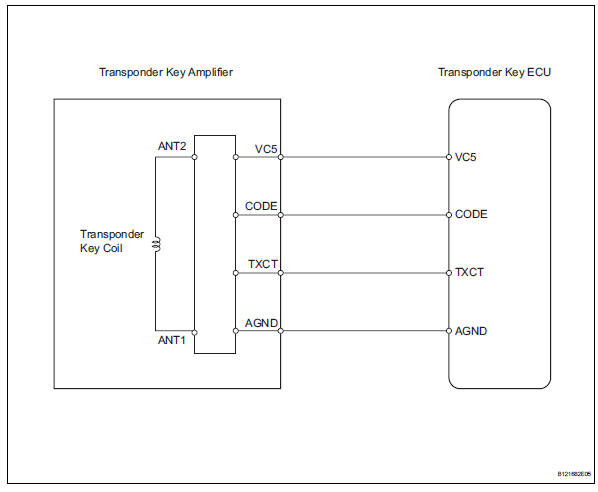 Toyota RAV4. Antenna coil open / short