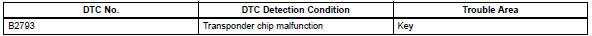 Toyota RAV4. Transponder chip malfunction