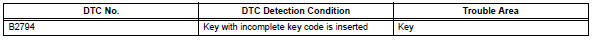 Toyota RAV4. Unmatched encryption code