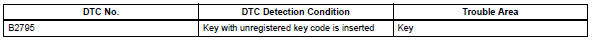 Toyota RAV4. Unmatched key code