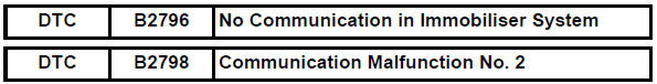 Toyota RAV4. Communication