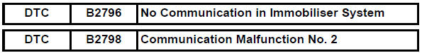 Toyota RAV4. Communication