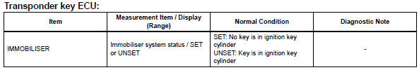 Toyota RAV4. Read value of intelligent tester (engine immobiliser system)