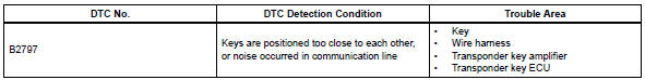 Toyota RAV4. Communication malfunction no. 1