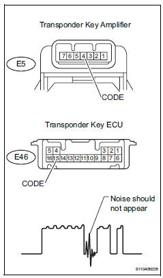 Toyota RAV4. Check transponder key ecu (noise)